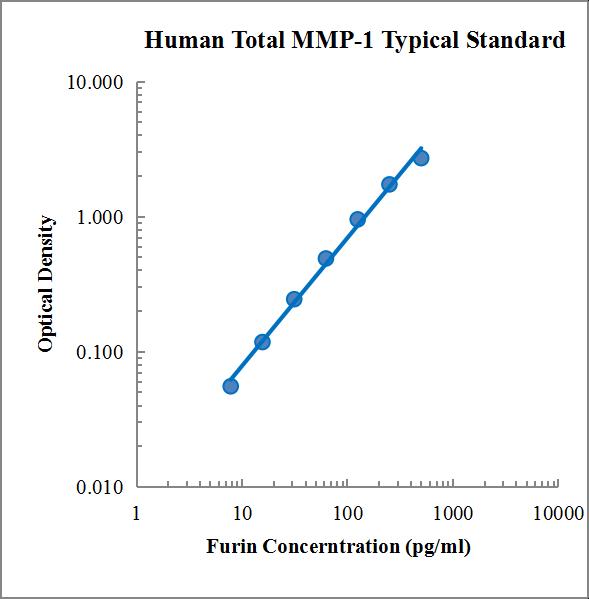 Human Total MMP-1 Standard (人总金属蛋白酶-1 标准品)