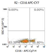 Anti-Human CD16, APC-Cy7 (Clone: HI16A) 流式抗体 - 结果示例图片