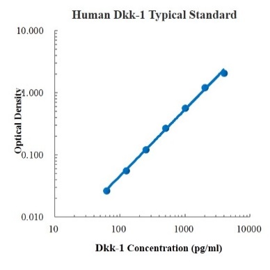 Human Dkk-1 Standard (人Dkk-1 标准品)