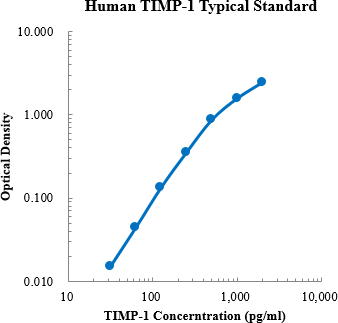 Human TIMP-1 Standard (人基质金属蛋白酶抑制剂-1 (TIMP-1) 标准品)