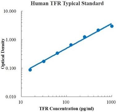 Human Transferrin Receptor/TFR Standard (人转铁蛋白受体 (TFR) 标准品)