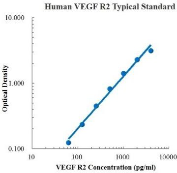 Human VEGF R2/KDR Standard (人血管内皮生长因子受体2 (VEGF R2) 标准品)