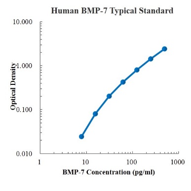 Human BMP-7 Standard (人骨形态发生蛋白7 (BMP-7) 标准品)
