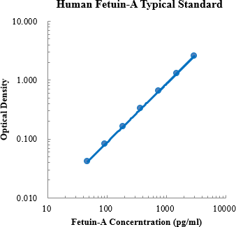 Human Fetuin-A Standard (人胎球蛋白 标准品)