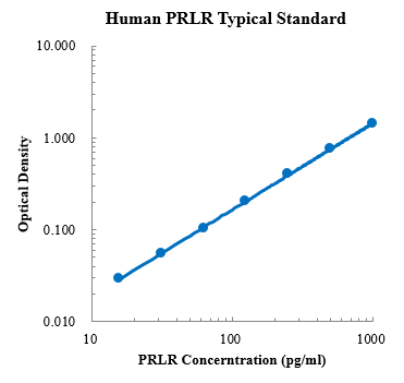 Human PRLR Standard (人催乳素受体 (PRLR) 标准品)