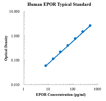 Human EPOR Standard (人红细胞生成素受体 (EPOR) 标准品)