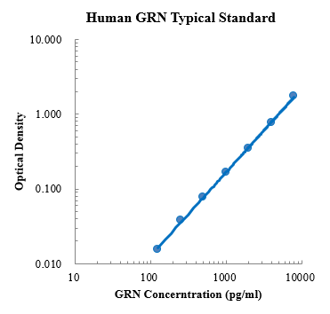 Human Granulin/GRN Standard (人颗粒体蛋白 (GRN) 标准品)