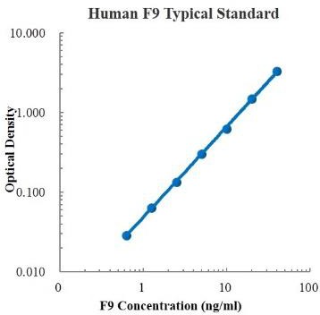Human Coagulation Factor IX/ FIX/F9 Standard (人凝血因子IX 标准品)