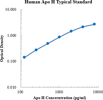 Human Apolipoprotein H/Apo H Standard (人载脂蛋白H (Apo H) 标准品)
