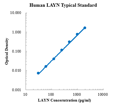 Human Layilin/LAYN Standard (人透明质酸受体 标准品)