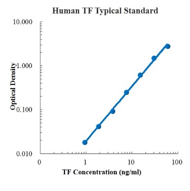 Human Transferrin/TF Standard (人转铁蛋白 (TF) 标准品)