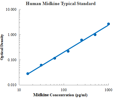Human Midkine Standard (人神经轴突生长促进因子2 标准品)