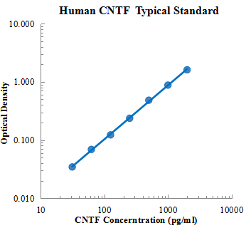 Human CNTF Standard (人睫状神经营养因子 (CNTF) 标准品)