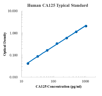 Human CA125/MUC16 Standard (人癌抗原125或糖类抗原125 标准品)