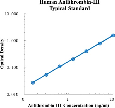 Human Antithrombin-III/Serpin C1 Standard (人抗凝血酶III/丝氨酸蛋白酶抑制剂蛋白C1 标准品)