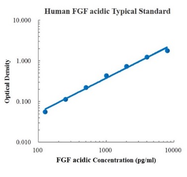 Human FGF acidic Standard (人酸性成纤维细胞生长因子 标准品)