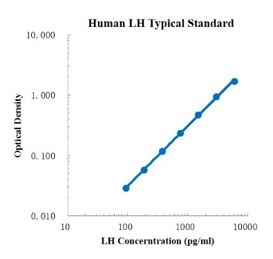 Human LH Standard (人促黄体生成素LH 标准品)