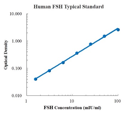 Human FSH Standard (人促卵泡激素 标准品)