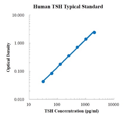 Human TSH Standard (人甲状腺刺激激素 标准品)