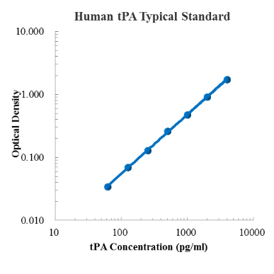 Human t-Plasminogen Activator/tPA Standard (人组织型纤溶酶原激活剂 标准品)