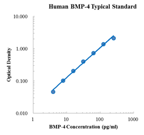 Human BMP-4 Standard (人骨形态发生蛋白4 (BMP-4) 标准品)