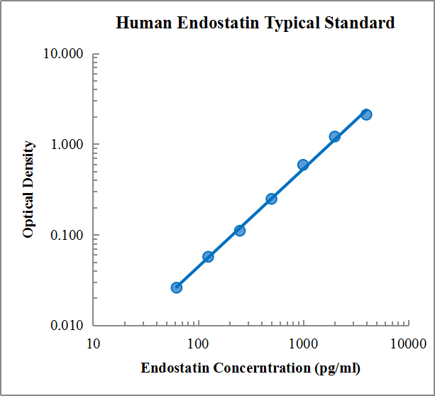 Human Endostatin Standard (人内皮抑素 (Endostatin) 标准品)