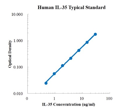 Human IL-35 Standard (人白细胞介素35 (IL-35) 标准品)