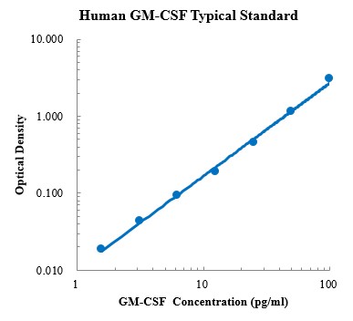 Human GM-CSF Standard (人粒-巨噬细胞集落刺激因子 标准品)