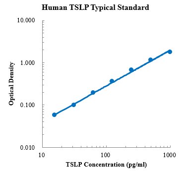 Human TSLP Standard (人胸腺基质淋巴细胞生成素 标准品)