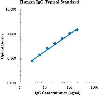 Human IgG Standard (人免疫球蛋白G 标准品)