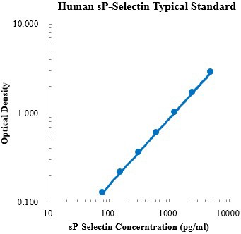 Human sP-Selectin Standard (人可溶性P选择素 标准品)