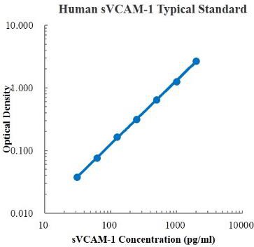 Human sVCAM-1/CD106 Standard (人血管细胞粘附分子1 (VCAM-1) 标准品)