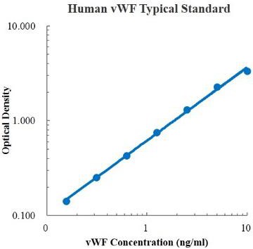 Human vWF Standard (人血管性血友病因子 标准品)