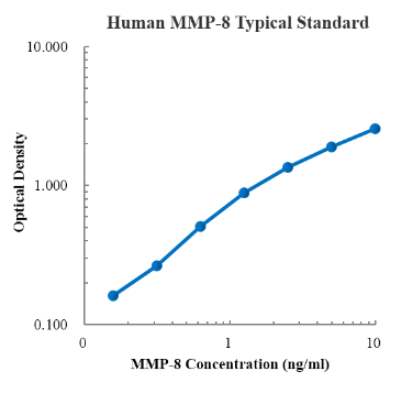 Human MMP-8 Standard (人基质金属蛋白酶8 (MMP-8) 标准品)