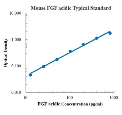 Mouse FGF acidic Standard (小鼠FGF acidic 标准品)