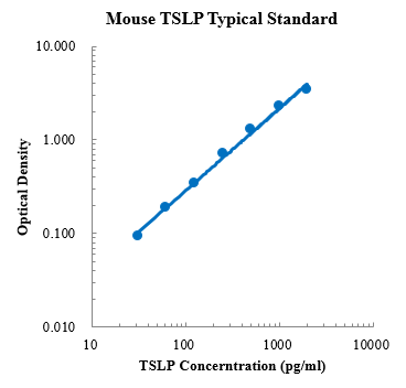 Mouse TSLP Standard (小鼠胸腺基质淋巴细胞生成素 (TSLP) 标准品)