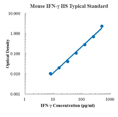 Mouse IFN-γ High Sensitivity Standard (小鼠IFN-γ高敏 标准品)