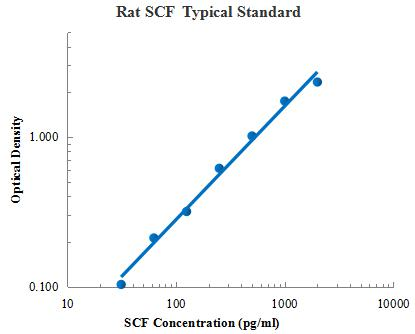 Rat SCF Standard (大鼠干细胞因子 标准品)