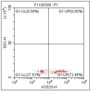 Anti-Human CD3, mFluor 540 (Clone:OKT3) 检测试剂 - 结果示例图片