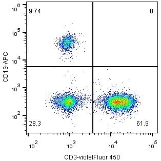 Anti-Human CD3, mFluor 450 (Clone:SK7) 检测试剂 - 结果示例图片