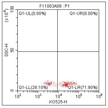 Anti-Human CD3, mFluor 540(F11003A08) 检测试剂 - 结果示例图片