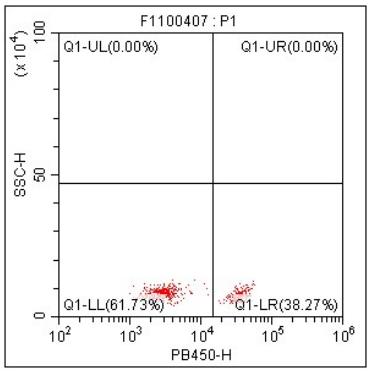 Anti-Human CD4, mFluor 450 (Clone:OKT4) 检测试剂 - 结果示例图片