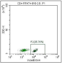 Anti-Human CD4, mFluor 610 (Clone:RPA-T4) 检测试剂 - 结果示例图片
