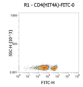 Anti-Human CD4, FITC (Clone:HIT4a) 流式抗体 检测试剂