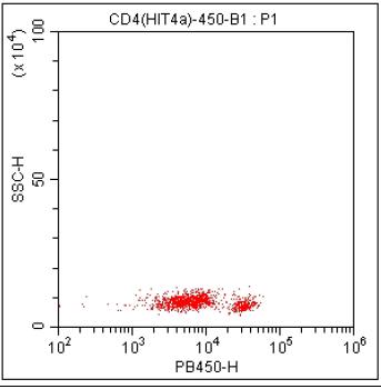 Anti-Human CD4, mFluor 450 (Clone:HIT4a) 流式抗体 检测试剂 - 结果示例图片
