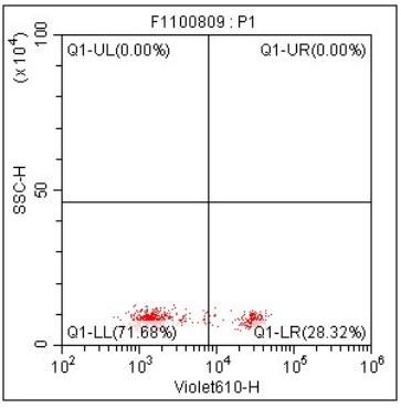 Anti-Human CD8, mFluor 610 (Clone:OKT8) 流式抗体 检测试剂 - 结果示例图片