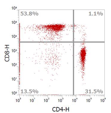 Anti-Human CD8α, APC-Cy7 (Clone SK1) - 结果示例图片