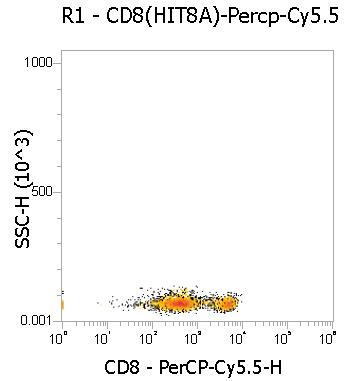 Anti-Human CD8, PerCP-Cy5.5 (Clone:HIT8a) 流式抗体 检测试剂 - 结果示例图片