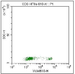 Anti-Human CD8, mFluor 610 (Clone:HIT8a) 流式抗体 检测试剂 - 结果示例图片