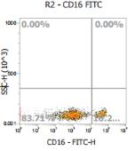 Anti-Human CD16, FITC (Clone: HI16A) 流式抗体 - 结果示例图片